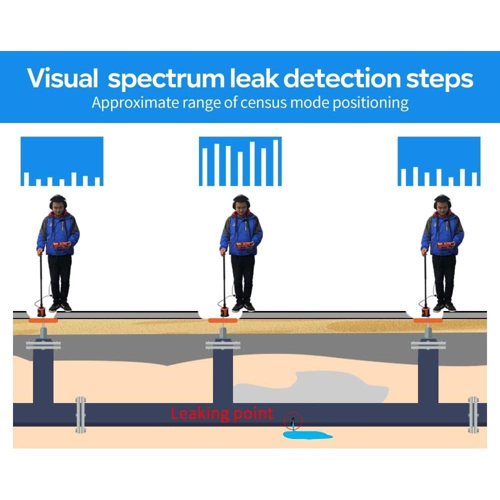 Detector de Fugas de Agua PQWT L4000 con Pantalla Táctil