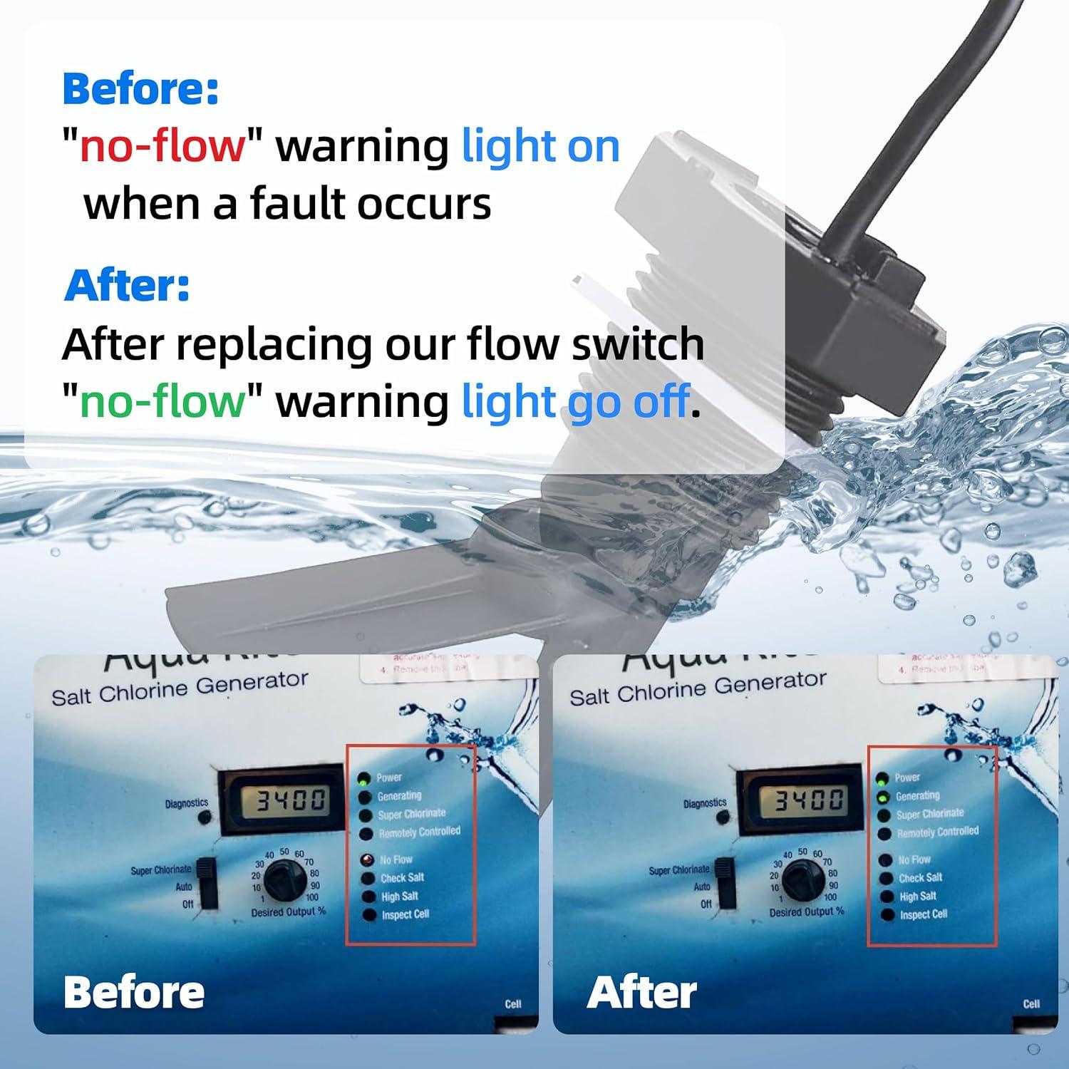 Interruptor de Flujo Hayward GLX-FLO-RP con Cable 4.57m