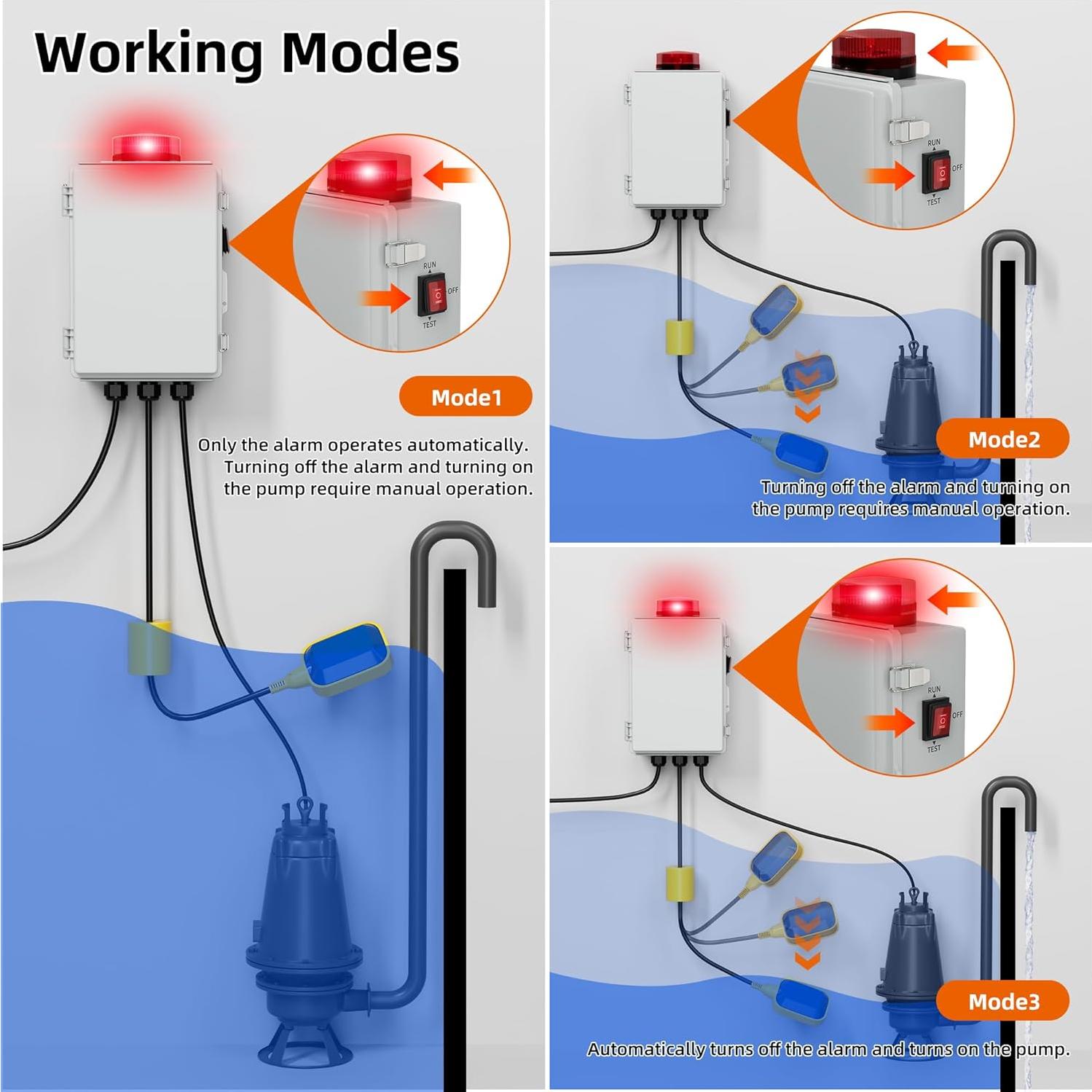 Alarma de Agua Joinfworld para Bomba de Sump 110dB IP68