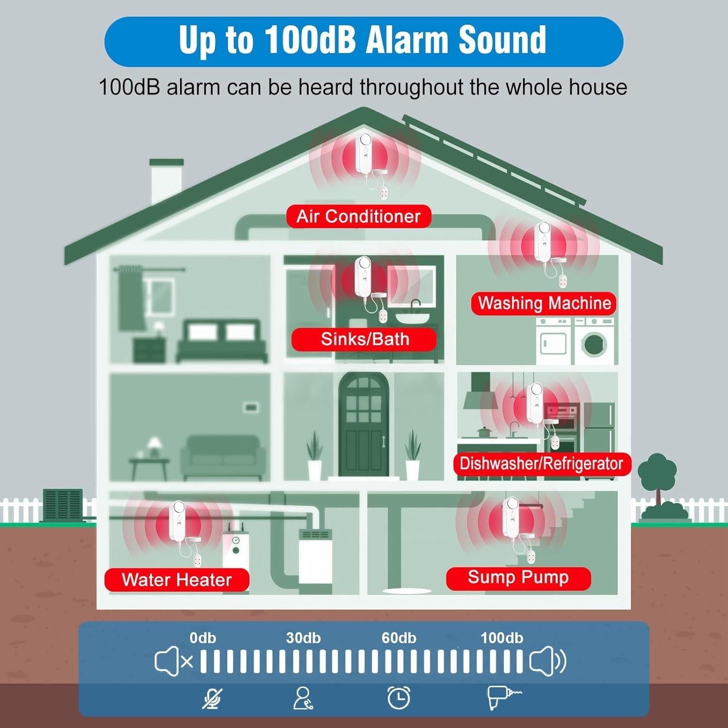 Detector de Fugas de Agua Daytech 2 Paquete 100dB Alarma