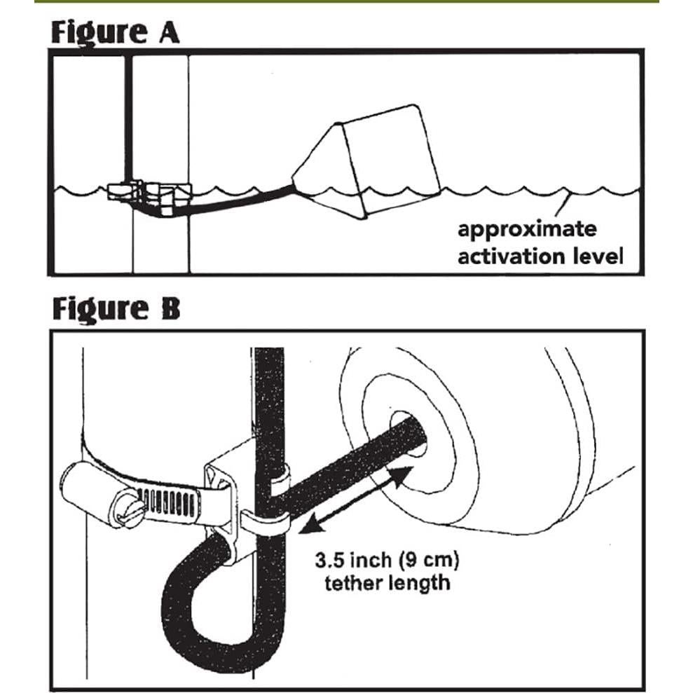 Alarma de Agua Alta Pequeño Gigante 303HWXT 115V con Flotador