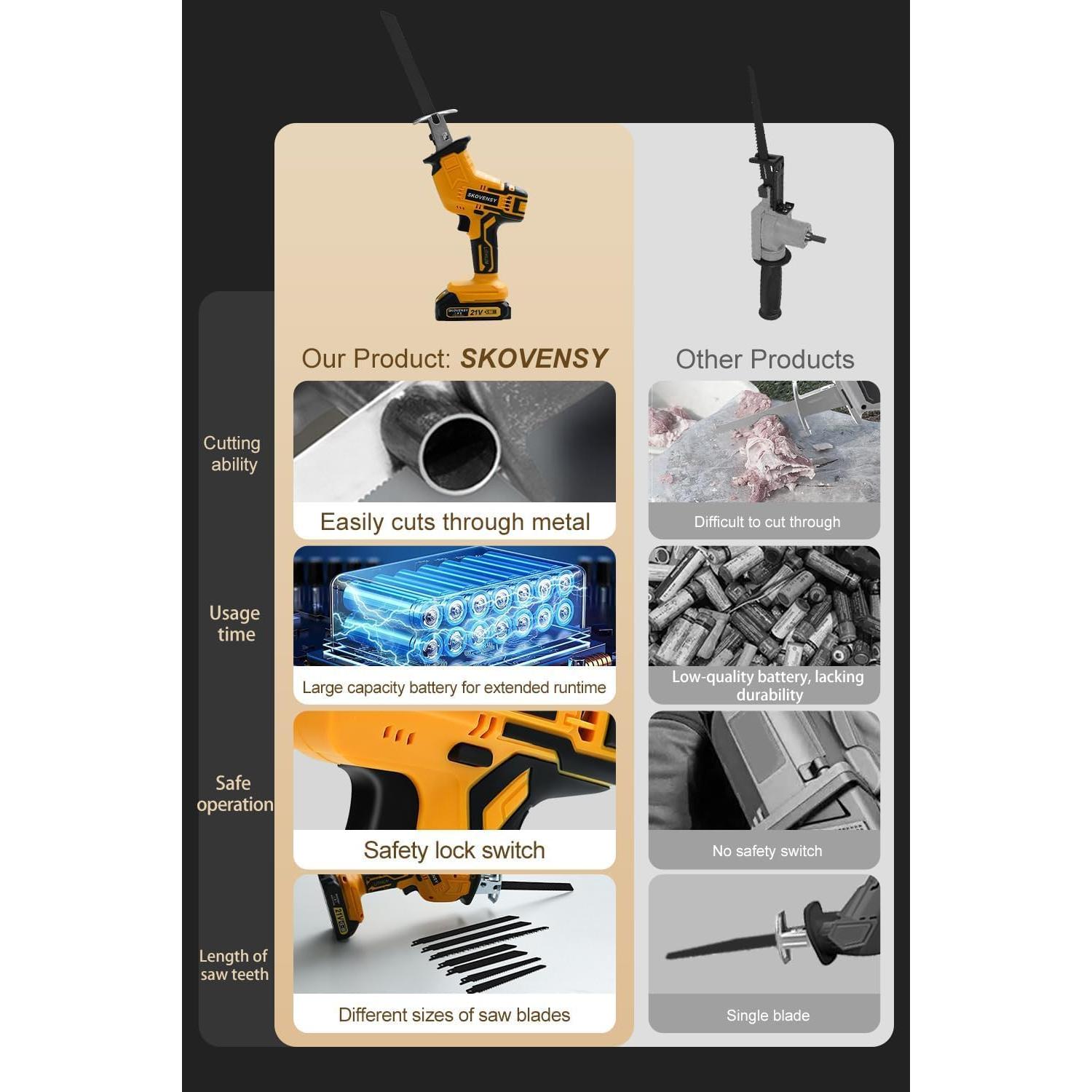 Sierra Recíproca Inalámbrica SKOVENSY 21V con 2 Baterías