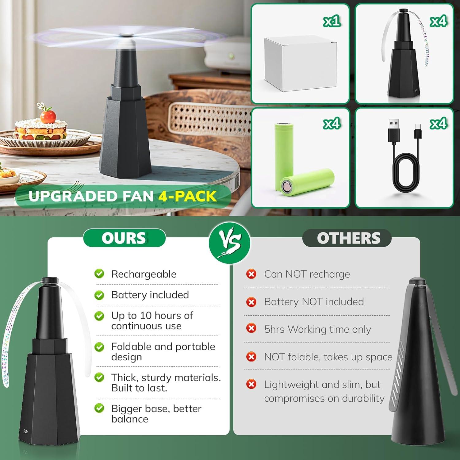 Ventiladores Recargables Grete Gotye 4PC Negro Plegables