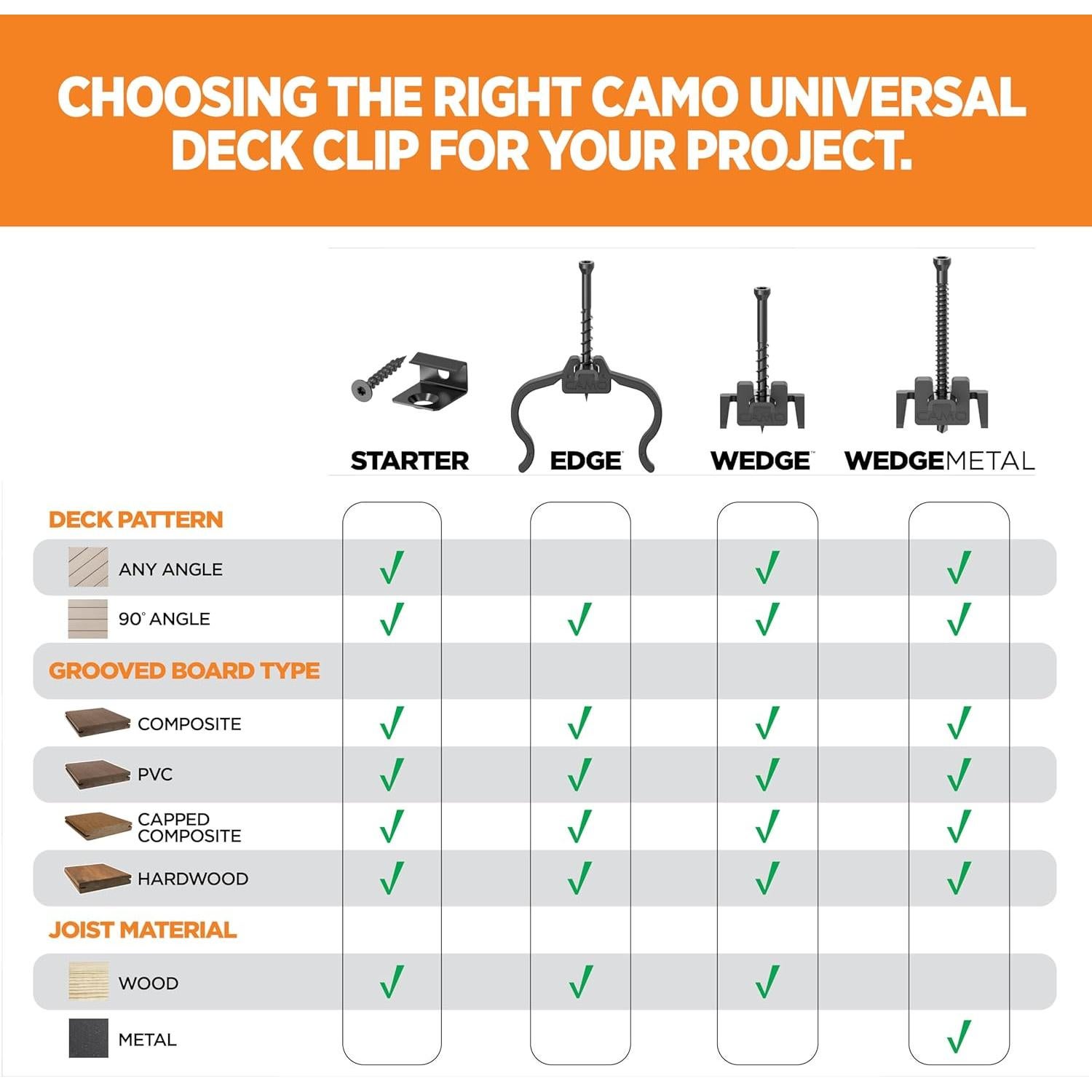 Clips Ocultos para Deck CAMO Edge 90 Unidades Acero Inoxidable