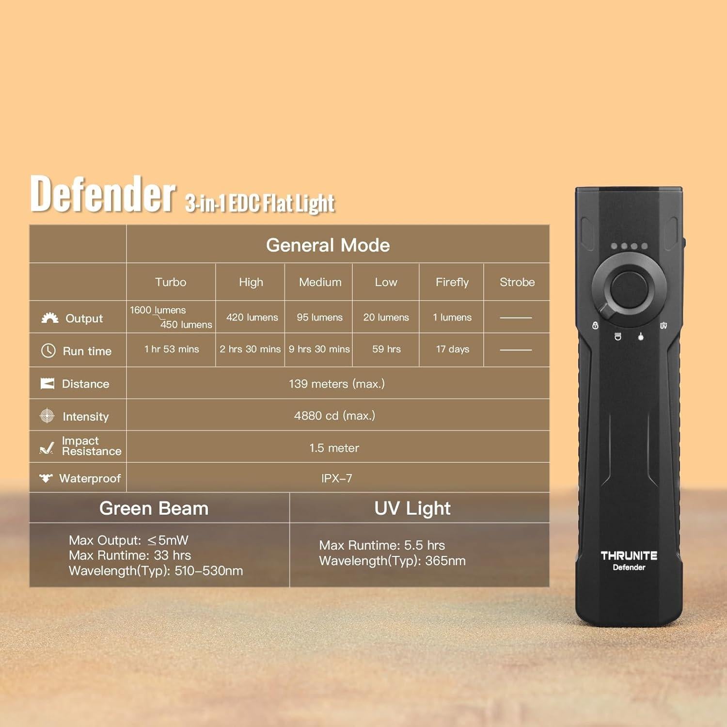 Linterna EDC ThruNite Defender 1600 Lúmenes Recargable 3-en-1