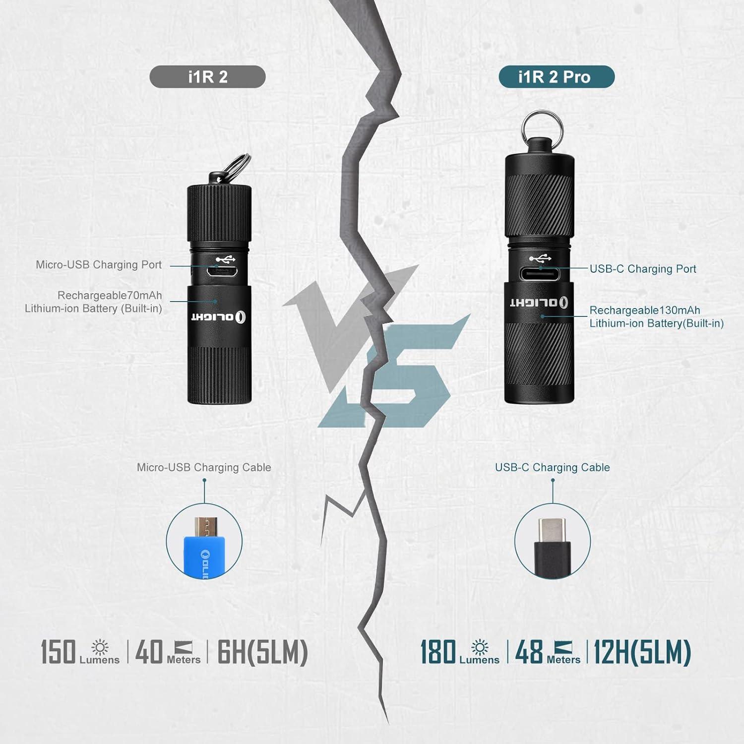 Linterna OLIGHT Oclip Ultra EDC I1R 2 Pro 180 Lúmenes Recargable