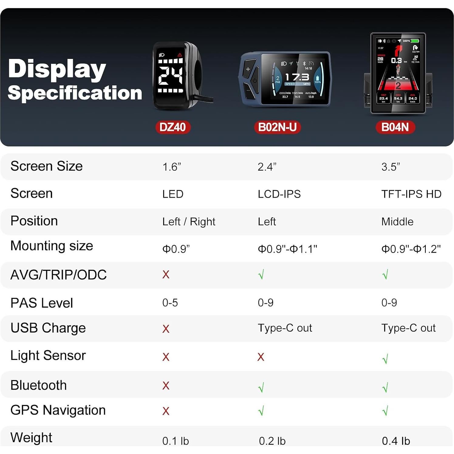 Kit de Conversión Eléctrica 48V 750W Powallon para Bicicletas
