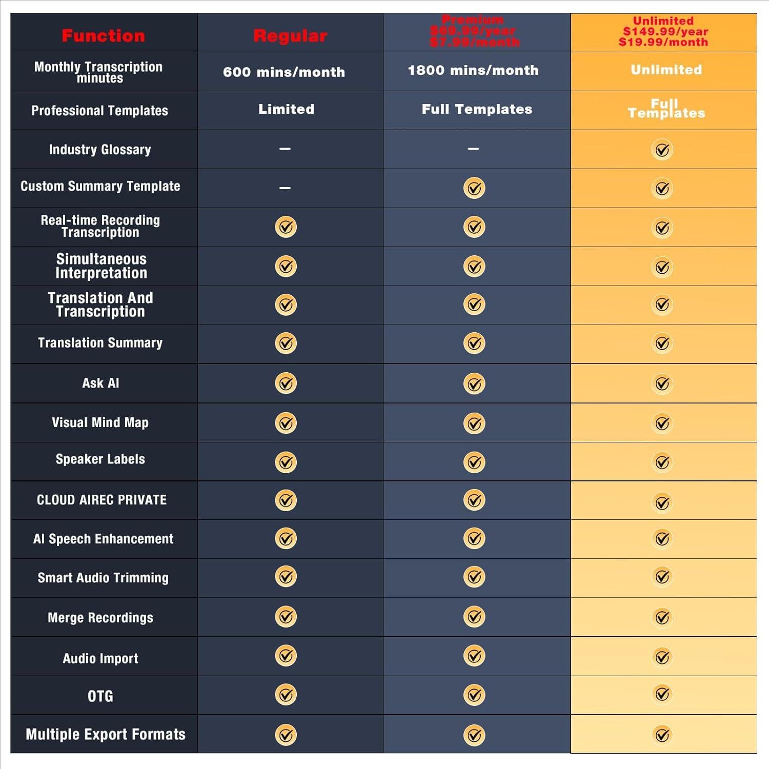 Grabadora de Voz AI ZEOUPT 64GB con Transcripción Multilingüe