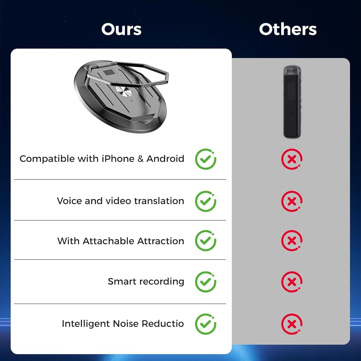 Grabadora de Traducción AI Jojobnj - 64GB, 152 Idiomas, Portátil
