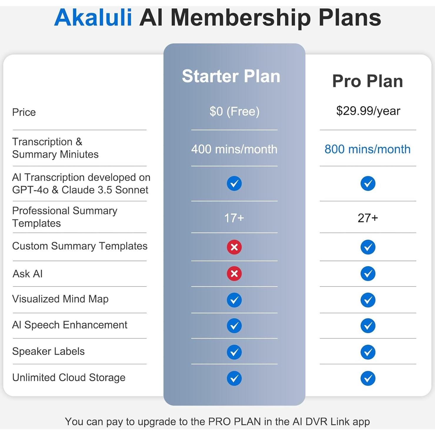 Grabadora de Voz AI AKALULI L816 con 30H Grabación y 64GB