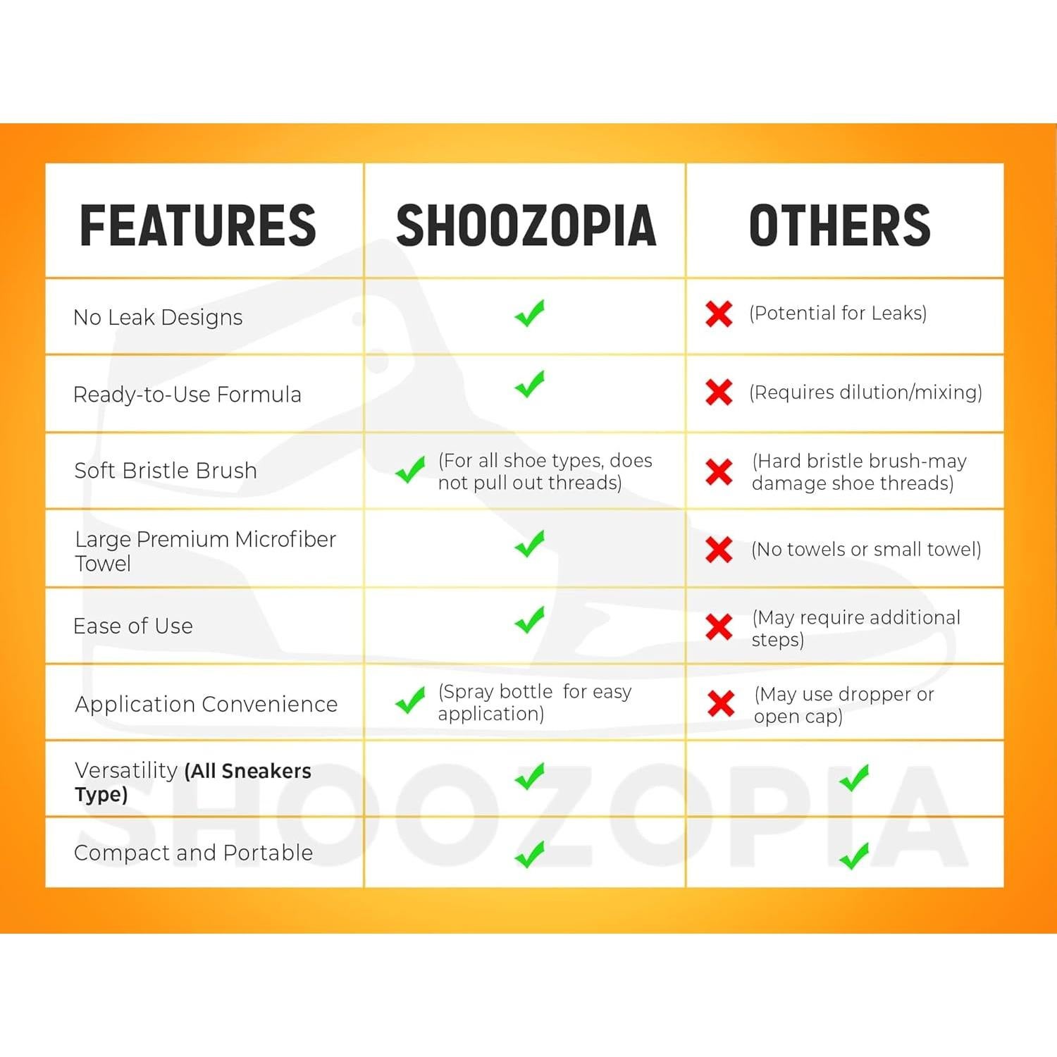 Kit de Limpieza de Zapatos Shoozopia 4oz con Cepillo y Toalla