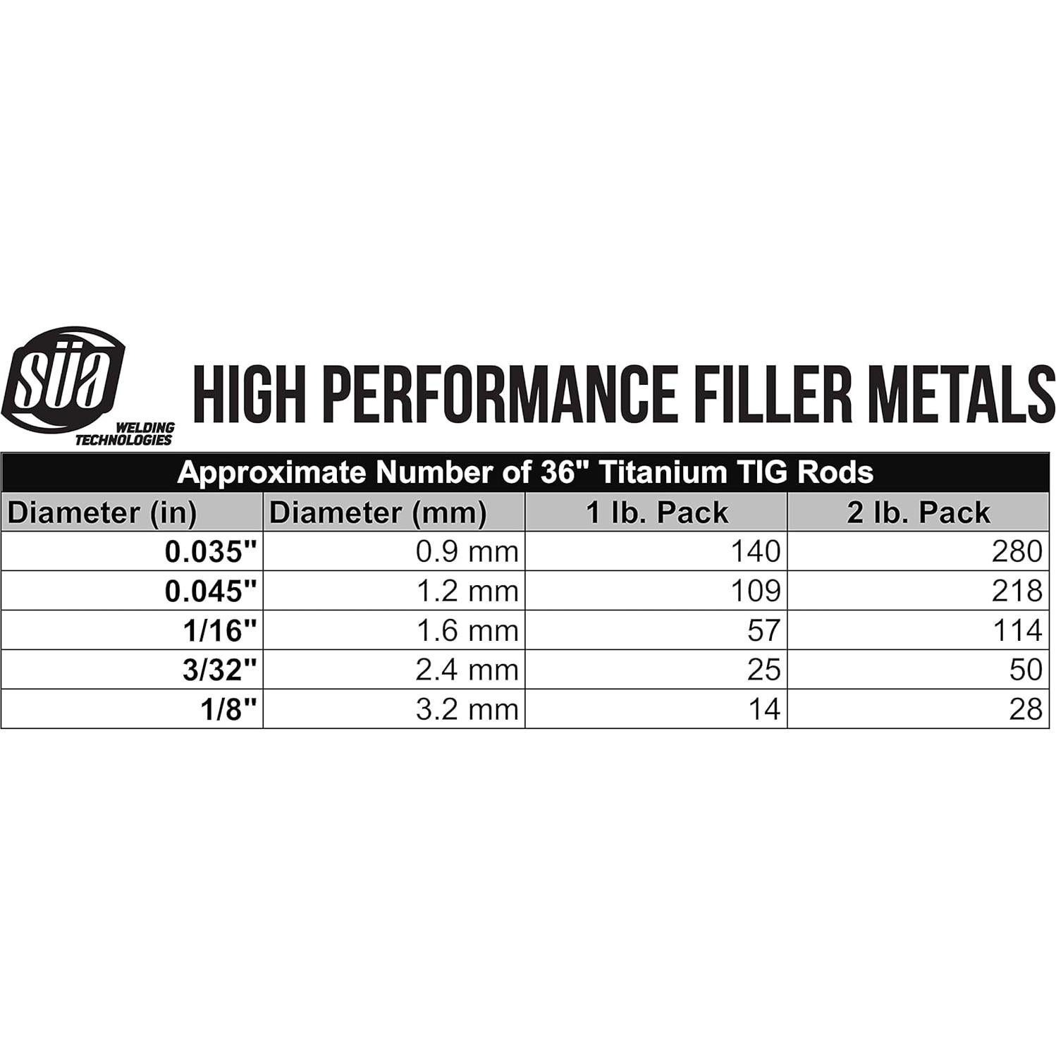Varillas de Soldadura de Titanio TIG SÚA ERTi-1 1.14mm - 10 Unidades