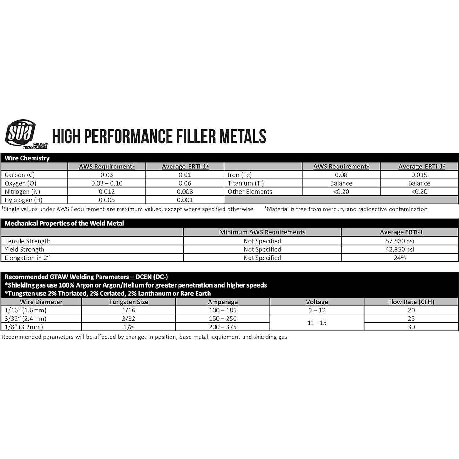 Varillas de Soldadura de Titanio TIG SÚA ERTi-1 1.14mm - 10 Unidades