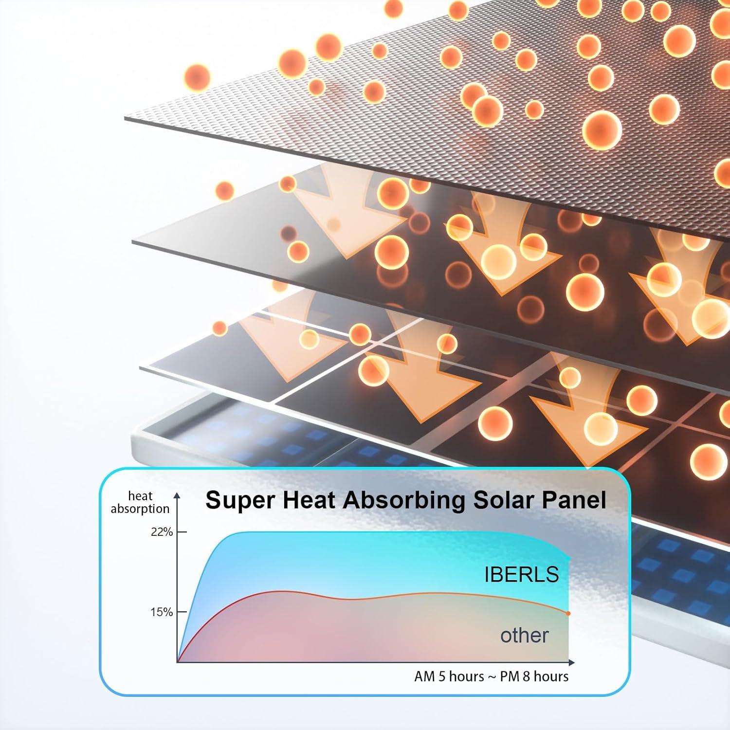 Panel Solar IBERLS para Cámaras Arlo Essential - Carga Continua IP67