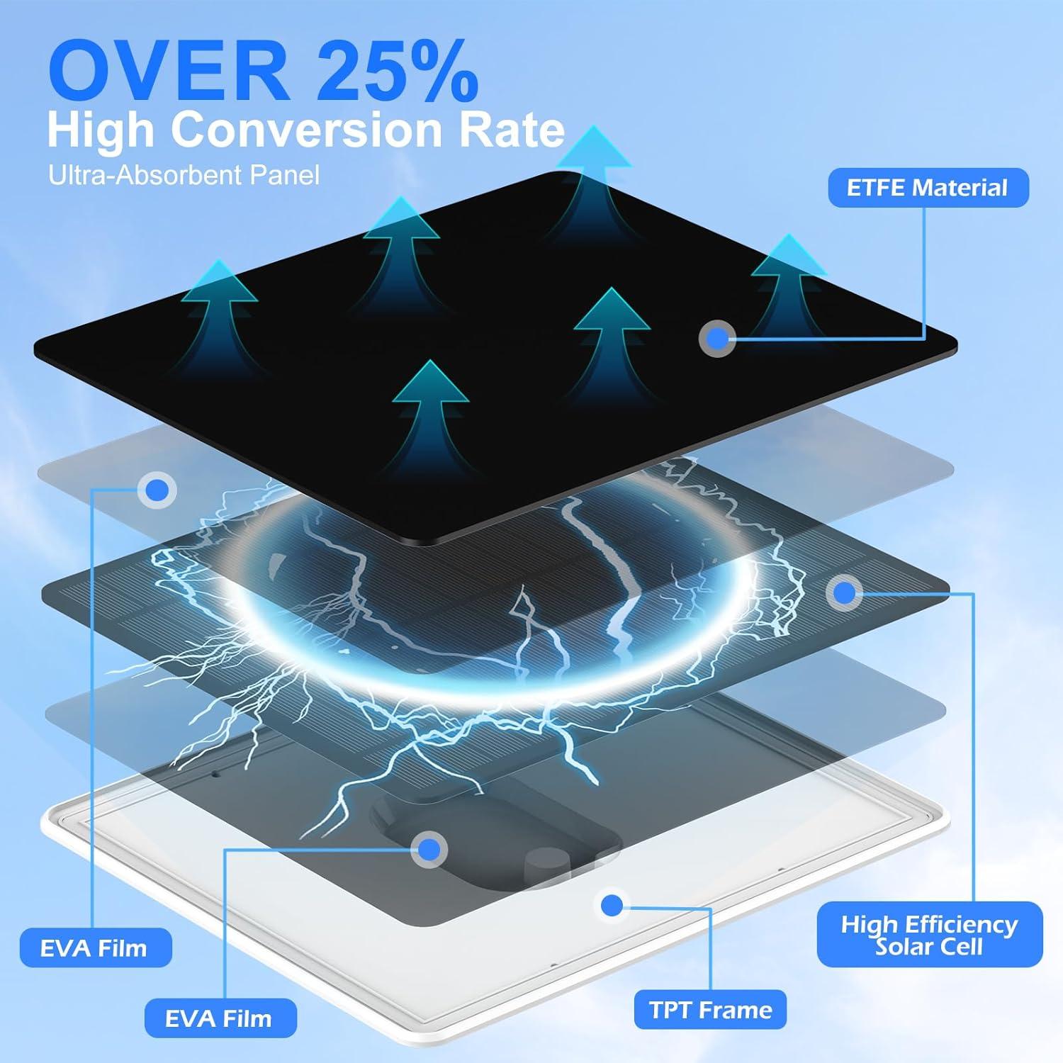 Panel Solar GYKZ 5W para Cámara Arlo, Resistente al Agua IP65