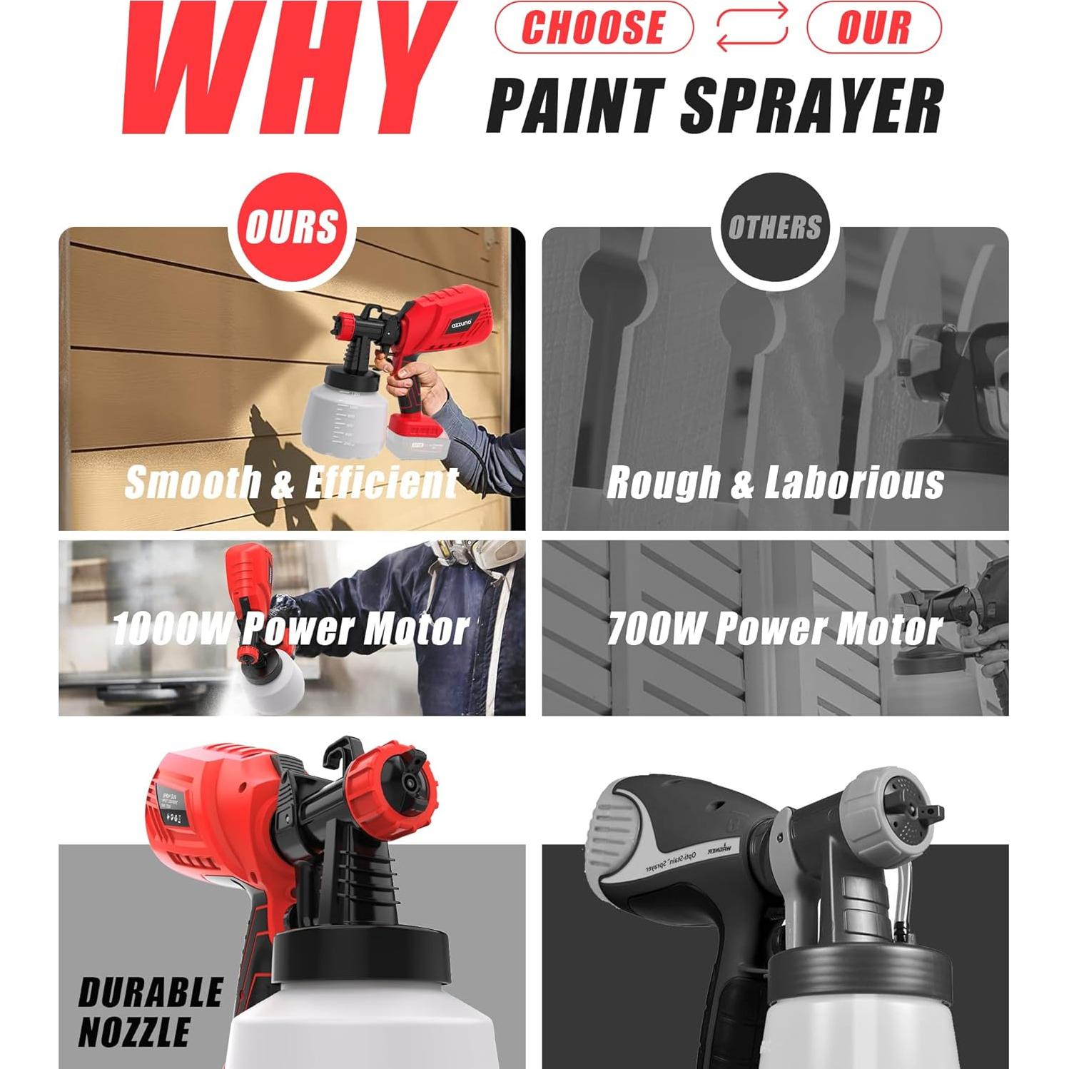 Pulverizador de Pintura Inalámbrico AZZUNO 1200ml HVLP