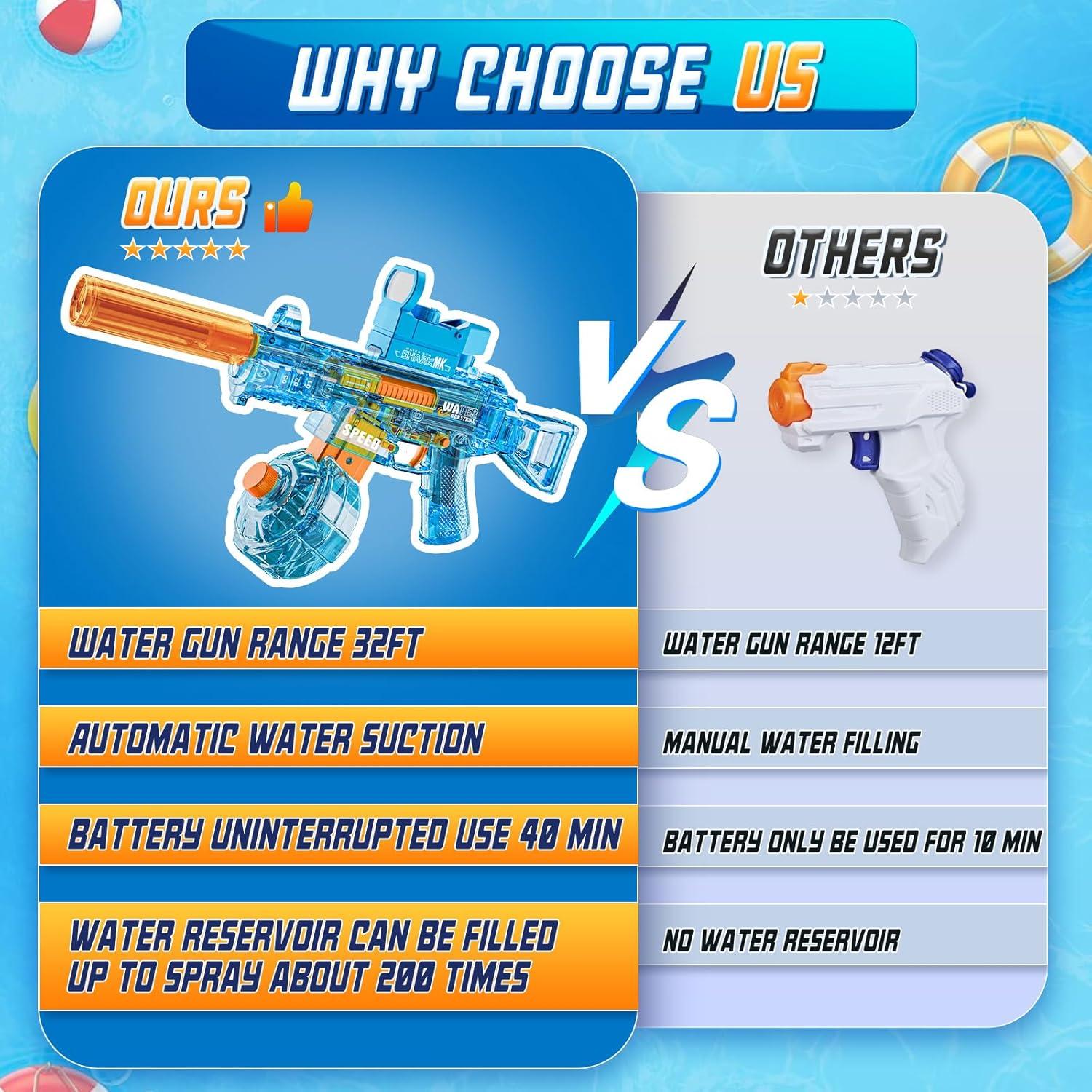 Pistola de Agua Eléctrica Britik 9.75m para Niños y Adultos