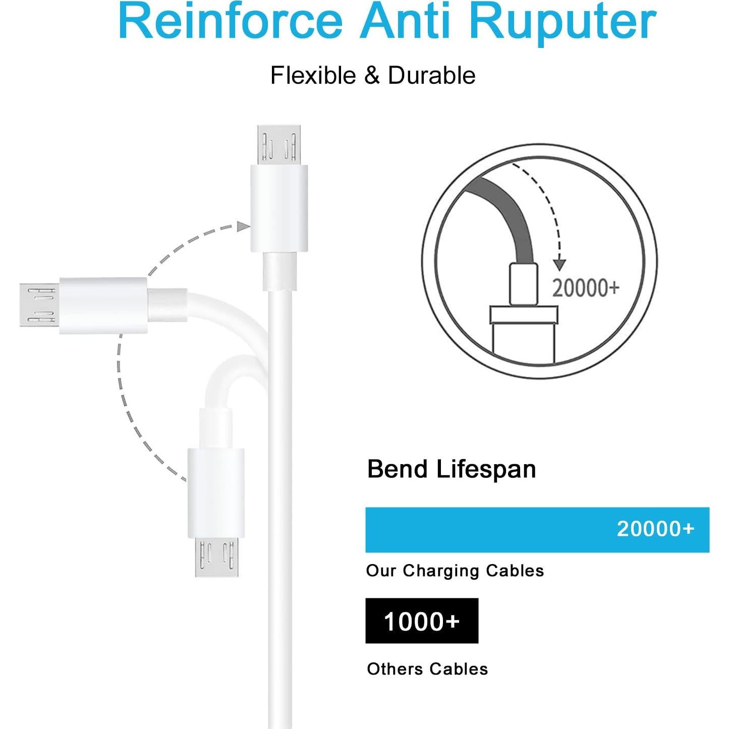 Adaptador de Carga USB Odonm 10 Pies para Arlo y Wyze Cam