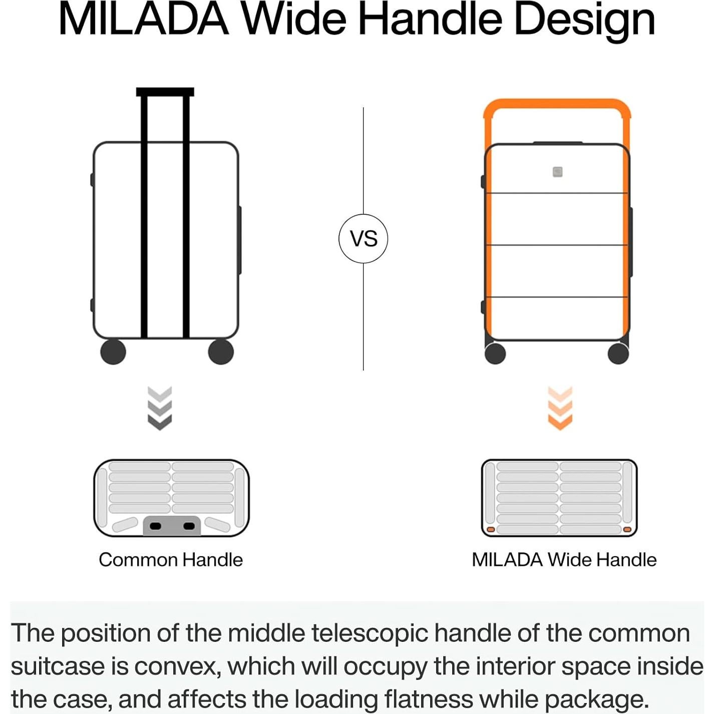 Maleta de Mano MILADA 20" Carcasa Dura Blanco TSA 41L