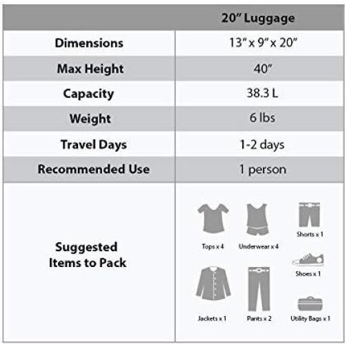 Maleta Dura Rockland Laguna Beach 20" Punto Negro