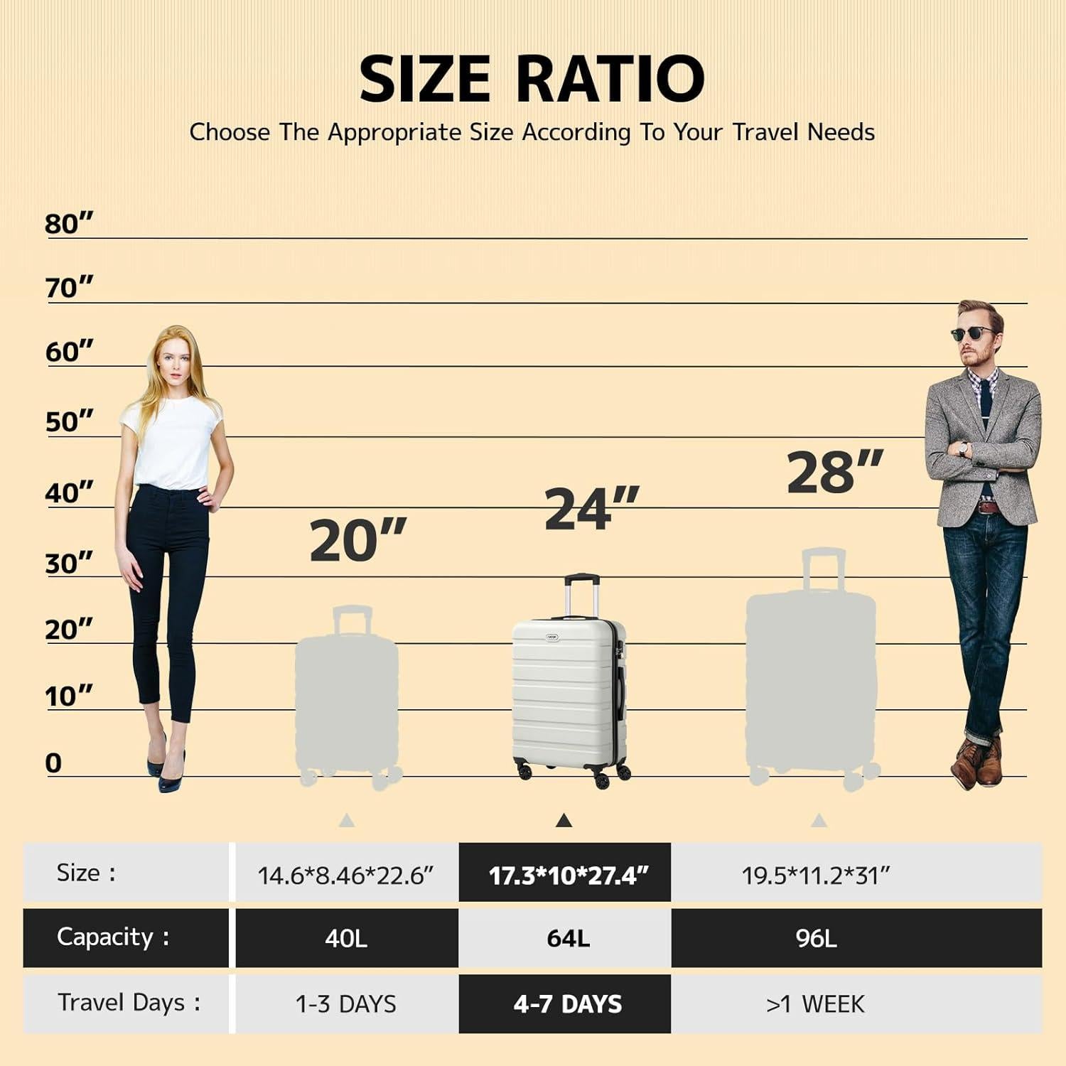 Maleta Mediana AnyZip 24" ABS Dura con 4 Ruedas TSA Blanca