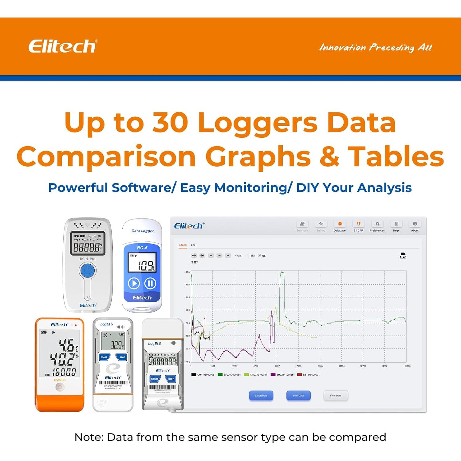 Registrador Digital de Temperatura y Humedad Elitech RC-4HC