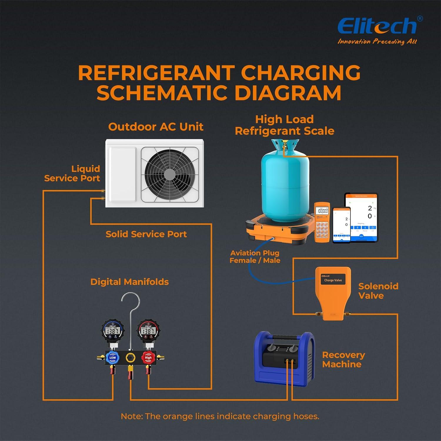 Válvula de Carga Electrónica Elitech para Escala de Refrigerante