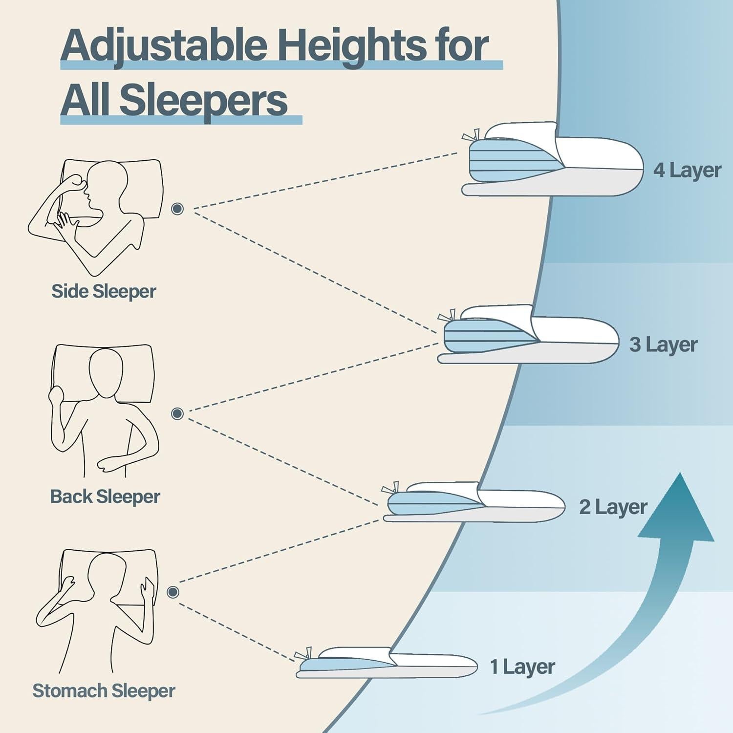 Almohada Ajustable PAROLL con Espuma Viscoelástica 61x41 cm