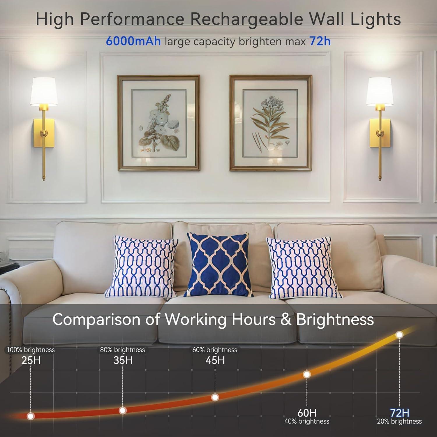 Juego de Apliques de Pared Inalámbricos iThird 2 Pzas Dorados