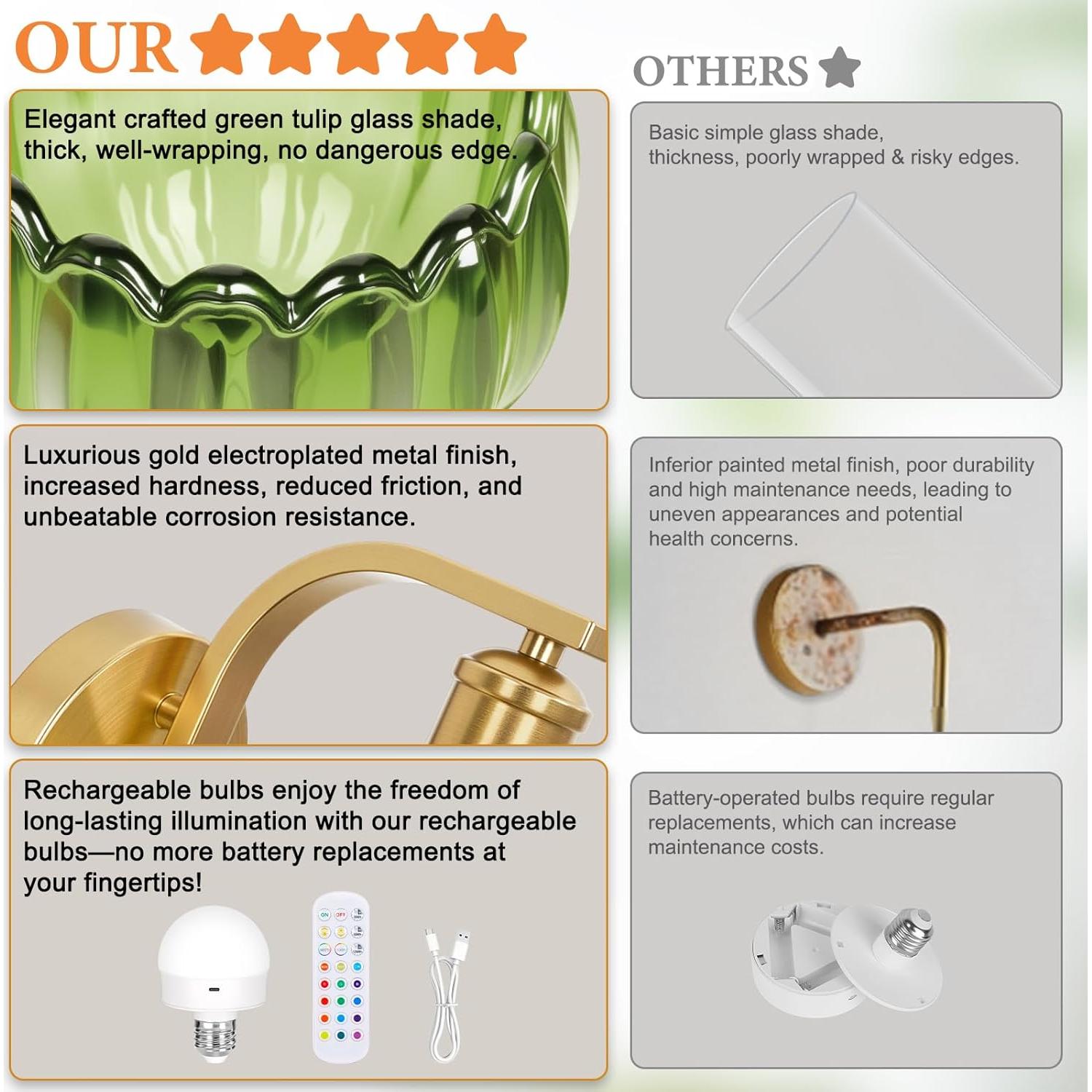 Juego de 2 Apliques de Pared Recargables Verde y Dorado