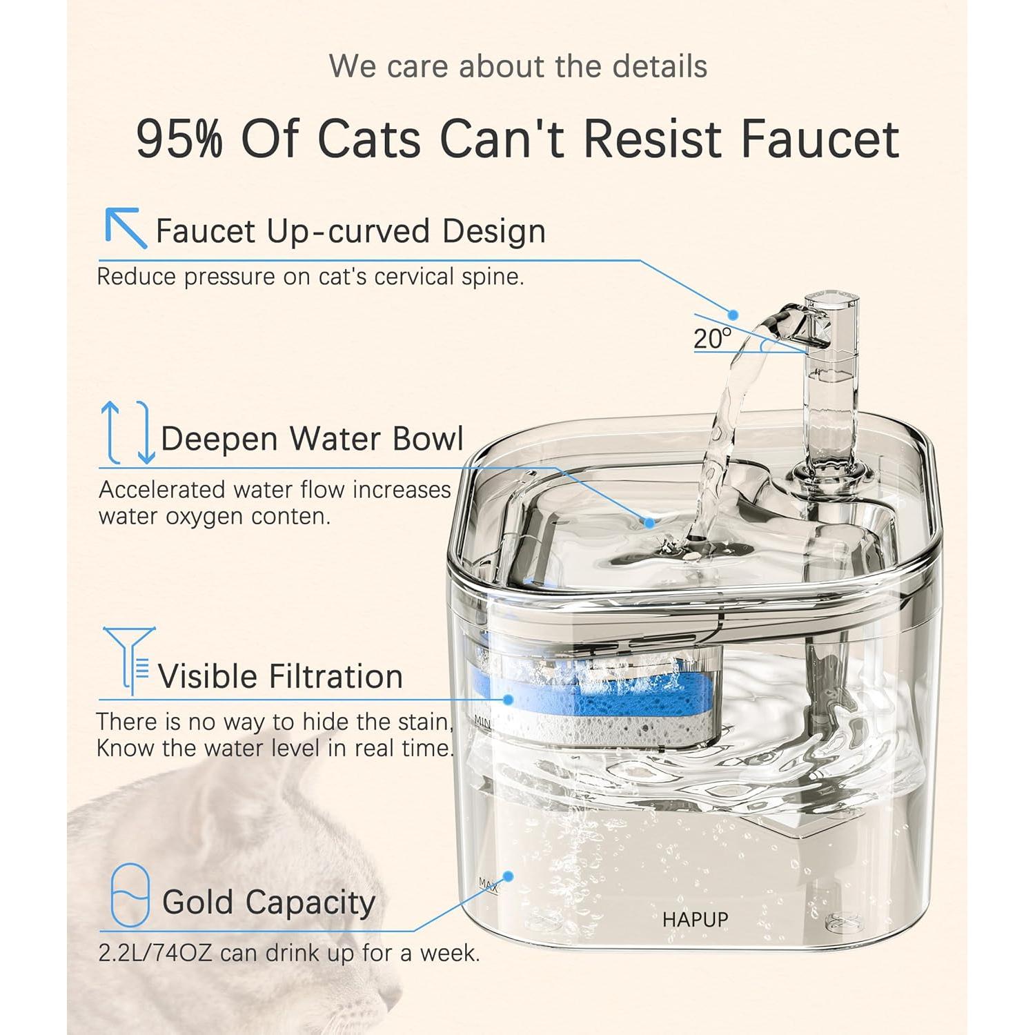 Cat Water Fountain - Automatic 2.2L Square Pet Fountain with Smart Pump and Replacement Filters