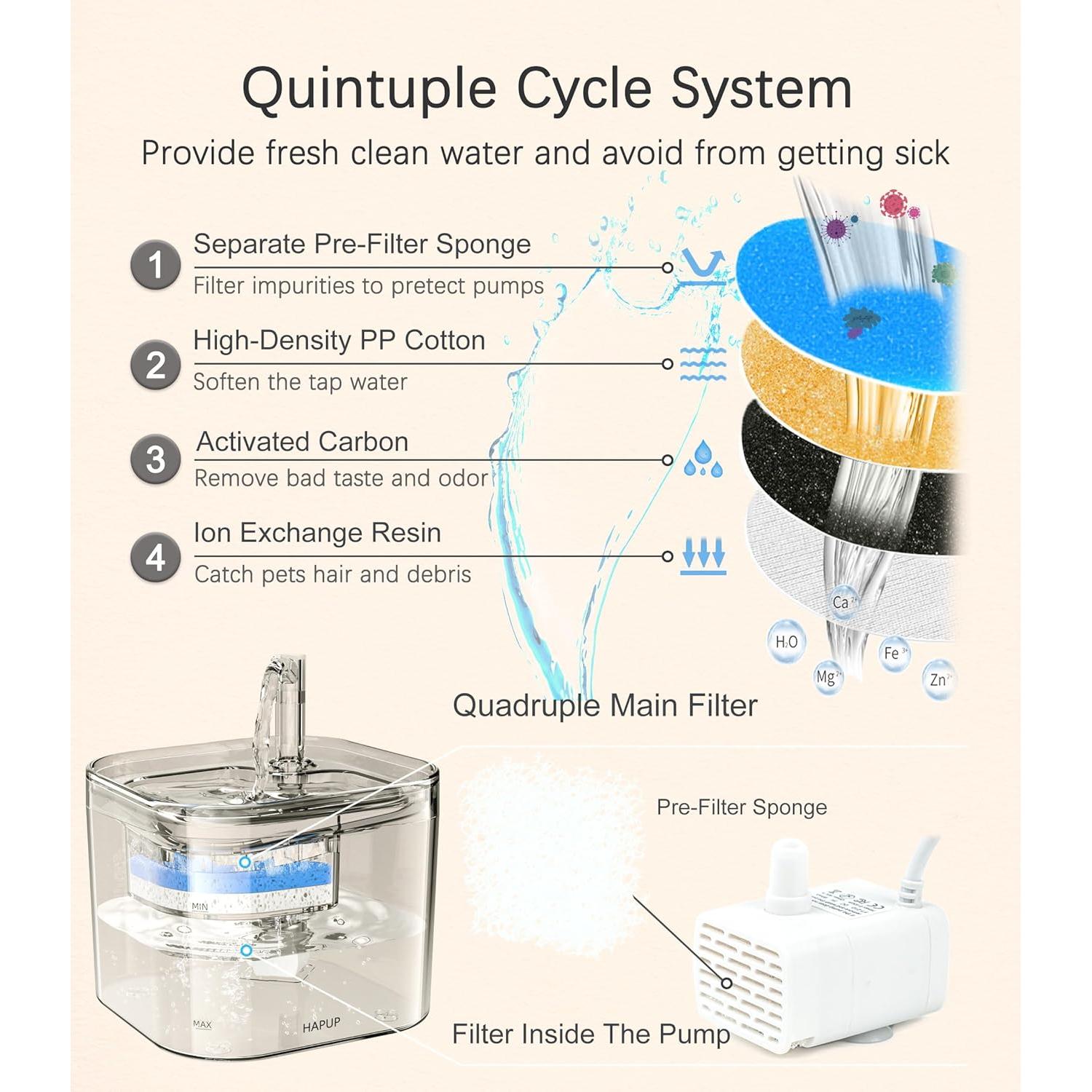 Cat Water Fountain - Automatic 2.2L Square Pet Fountain with Smart Pump and Replacement Filters