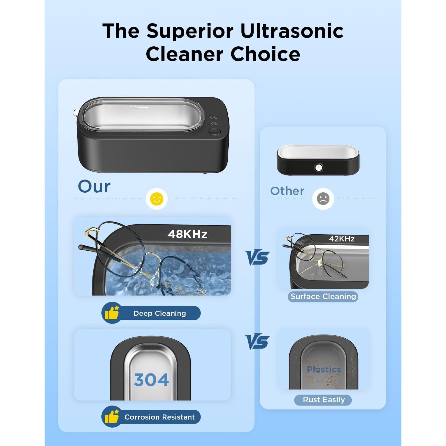 Limpiadora Ultrasónica de Joyas 350ml - Guangdong Miaoding