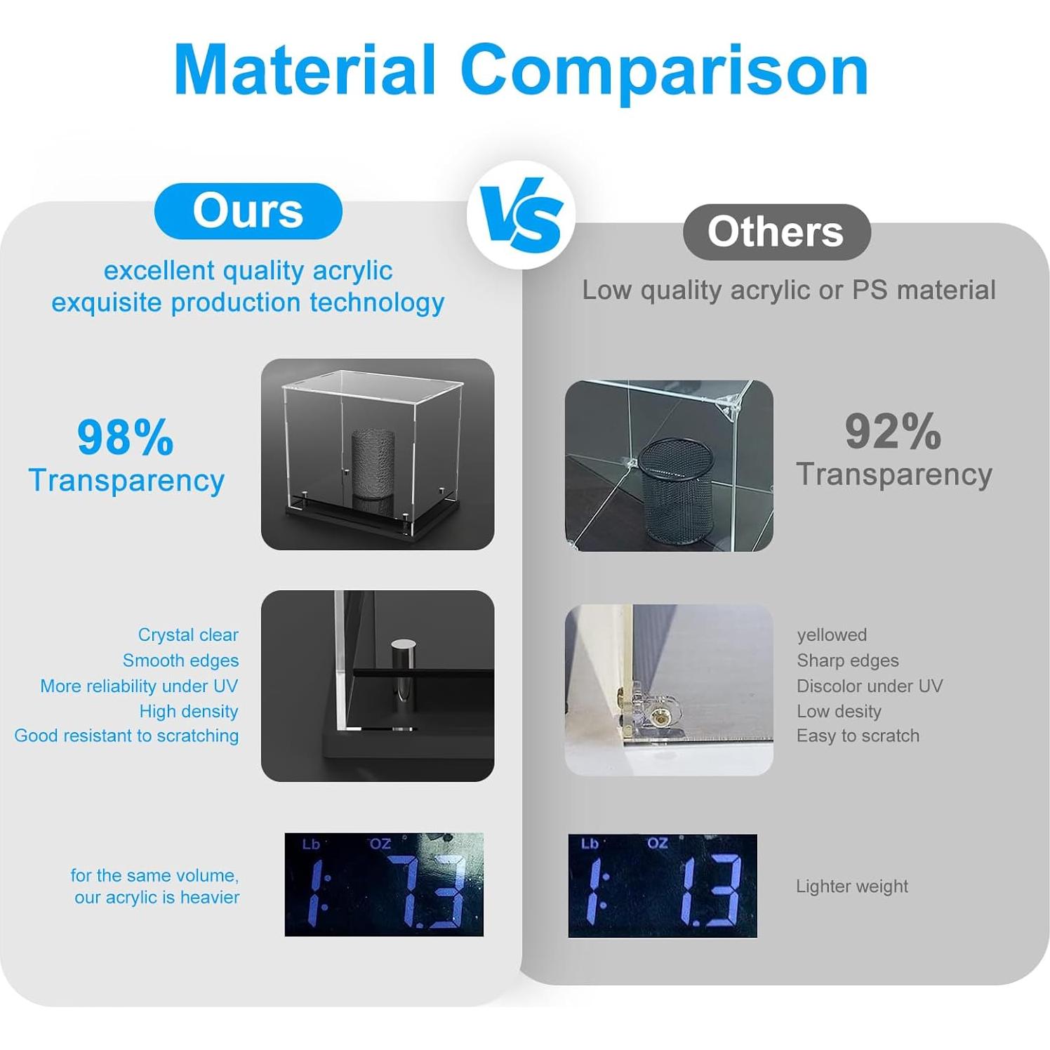 Estuche de exhibición acrílico para gorras de béisbol Wanlian