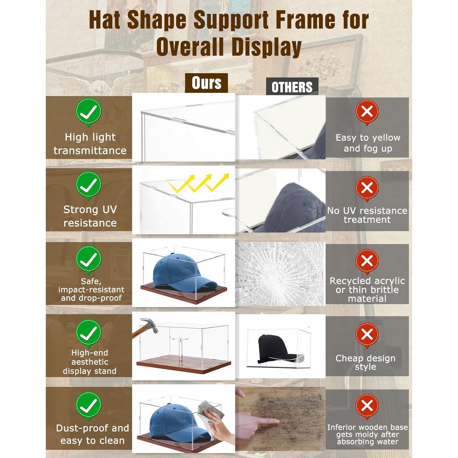 Caja de Exhibición para Gorras de Béisbol Acrílica 30x20x15 cm