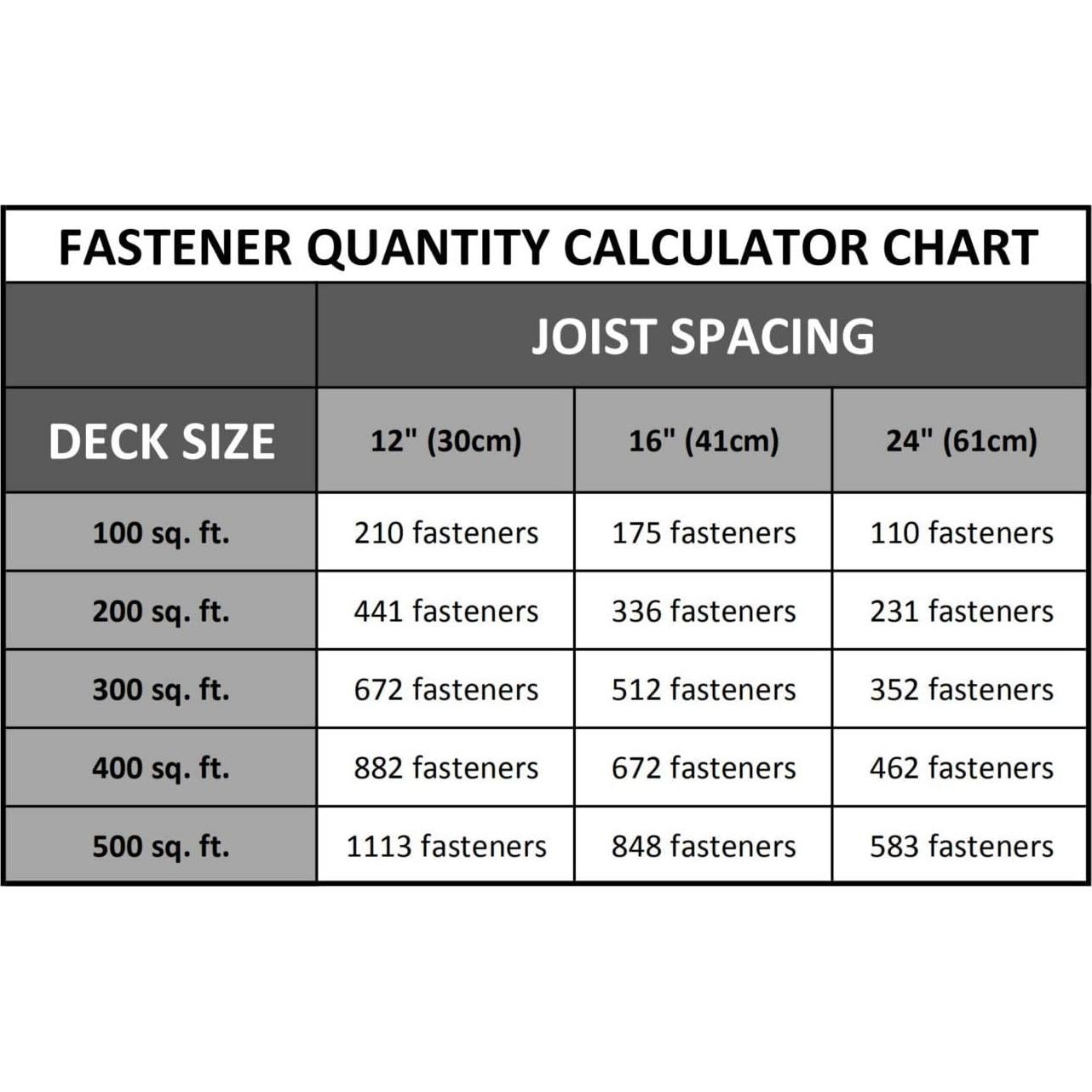 Clips de Sujetadores Ocultos Myard para Decking - Paquete de 100