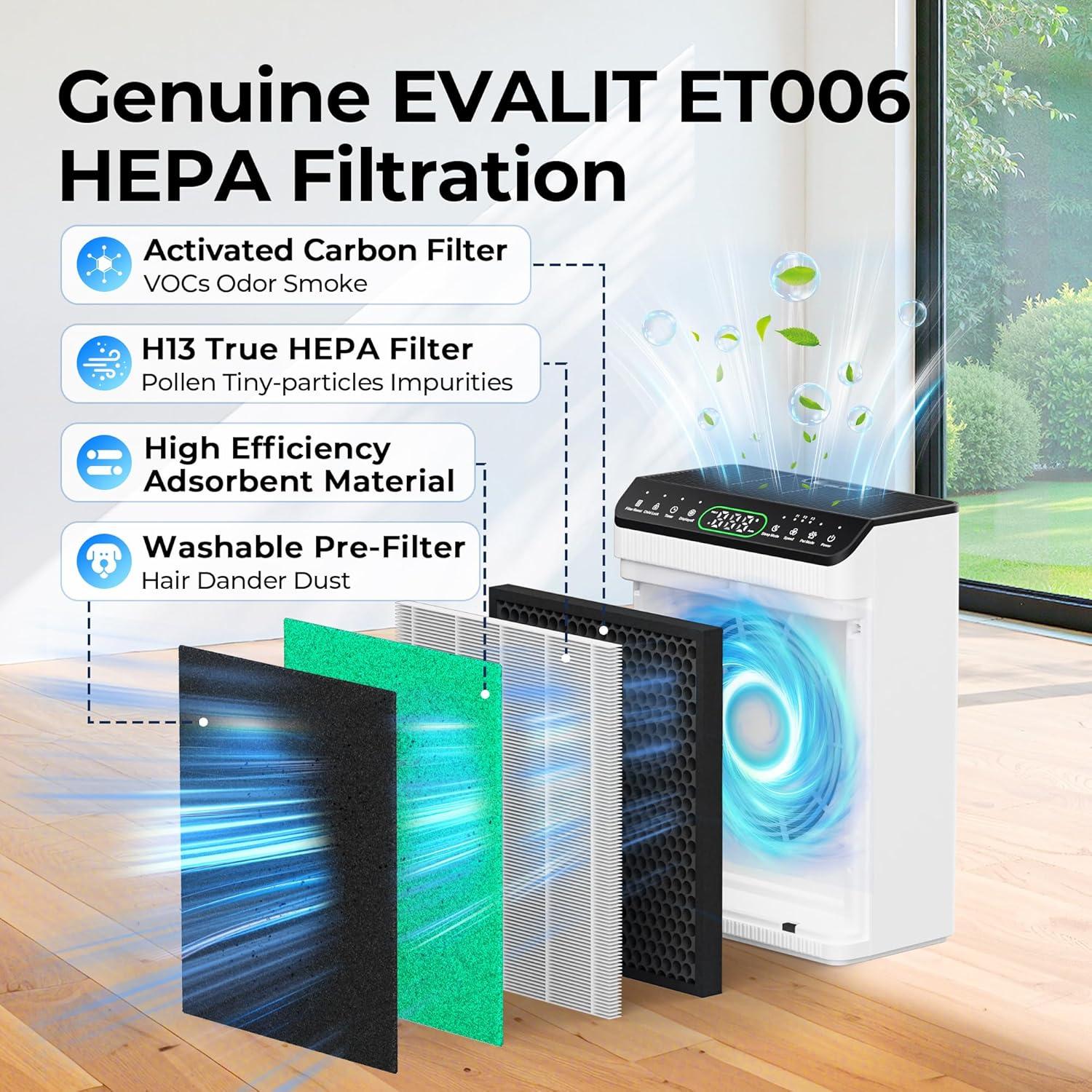 Filtro de Aire Evalit ET066 para Purificador, HEPA 4 Etapas