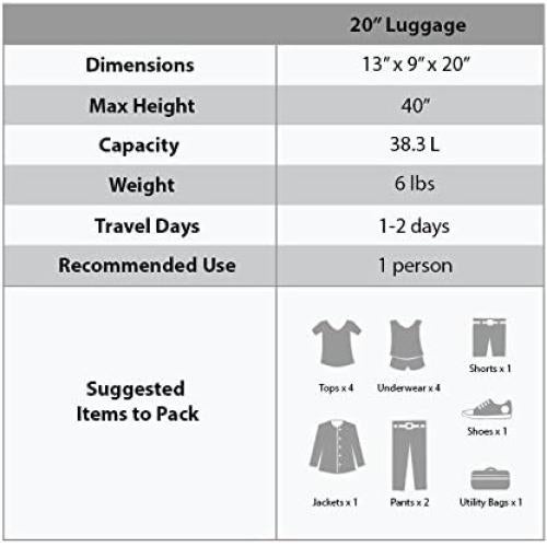 Equipaje de mano Rockland Departure 20" América - Policarbonato