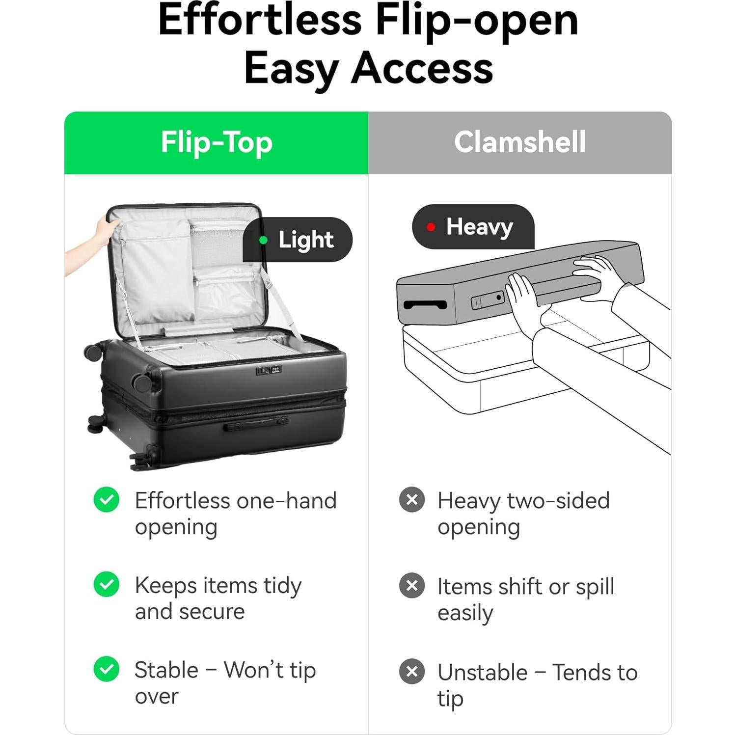 Maleta de Mano LUGGEX FLO5 Expandible 28" Policarbonato Negro