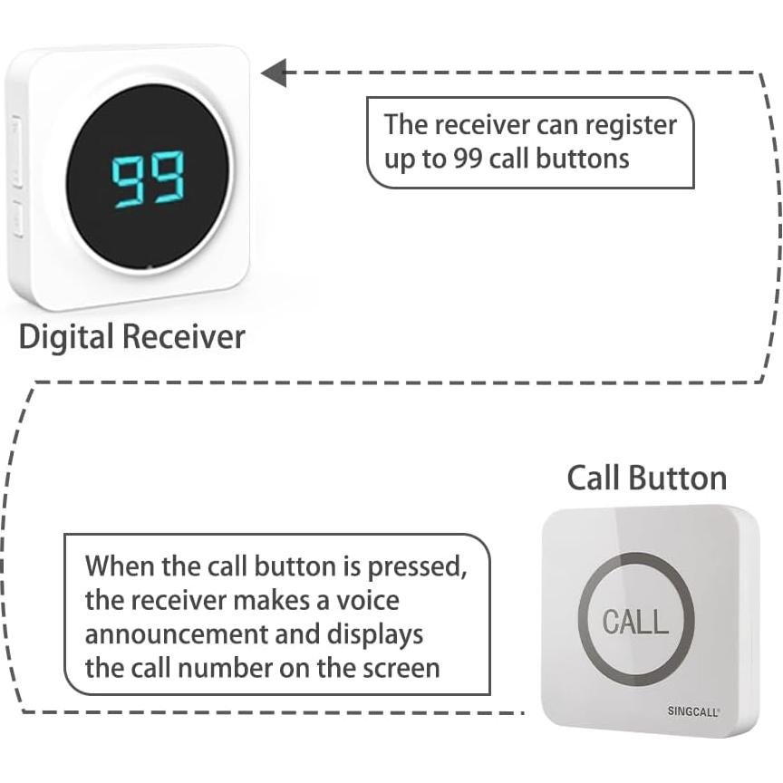 Sistema de Llamada Inalámbrico SINGCALL con 8 Botones y Receptor