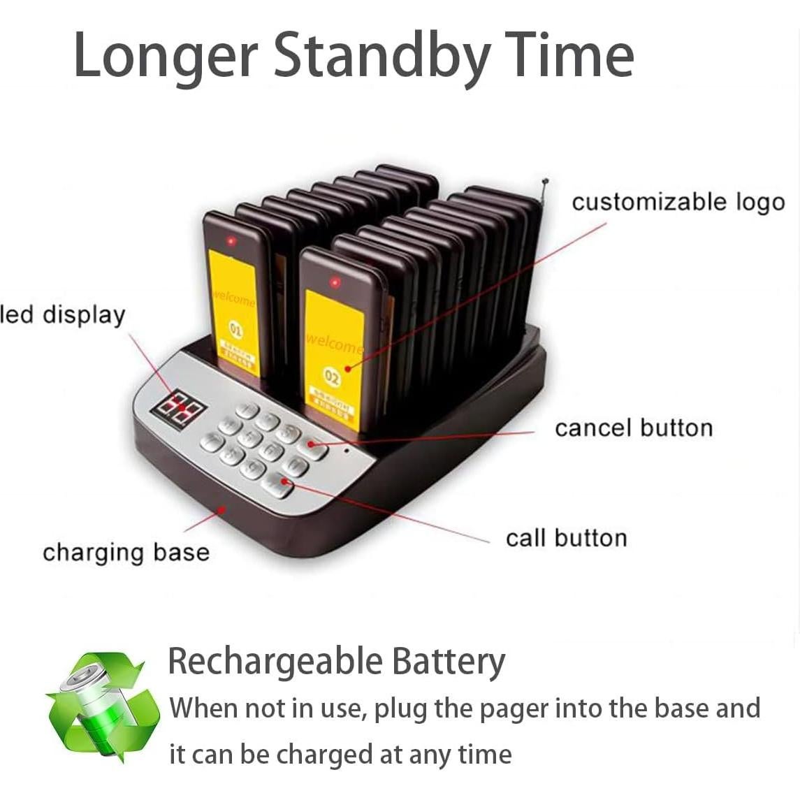 Sistema de Pagers Inalámbricos PANDAAR 500m para Restaurantes