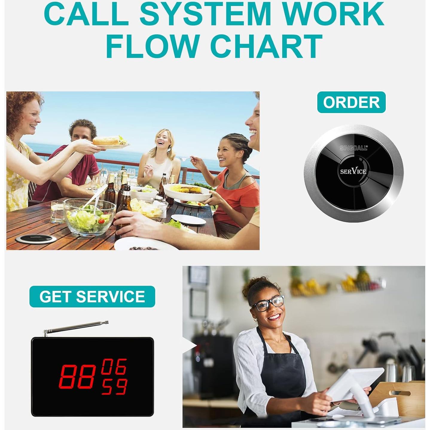 Sistema de Llamada Inalámbrico SINGCALL para Restaurantes 5 Botones