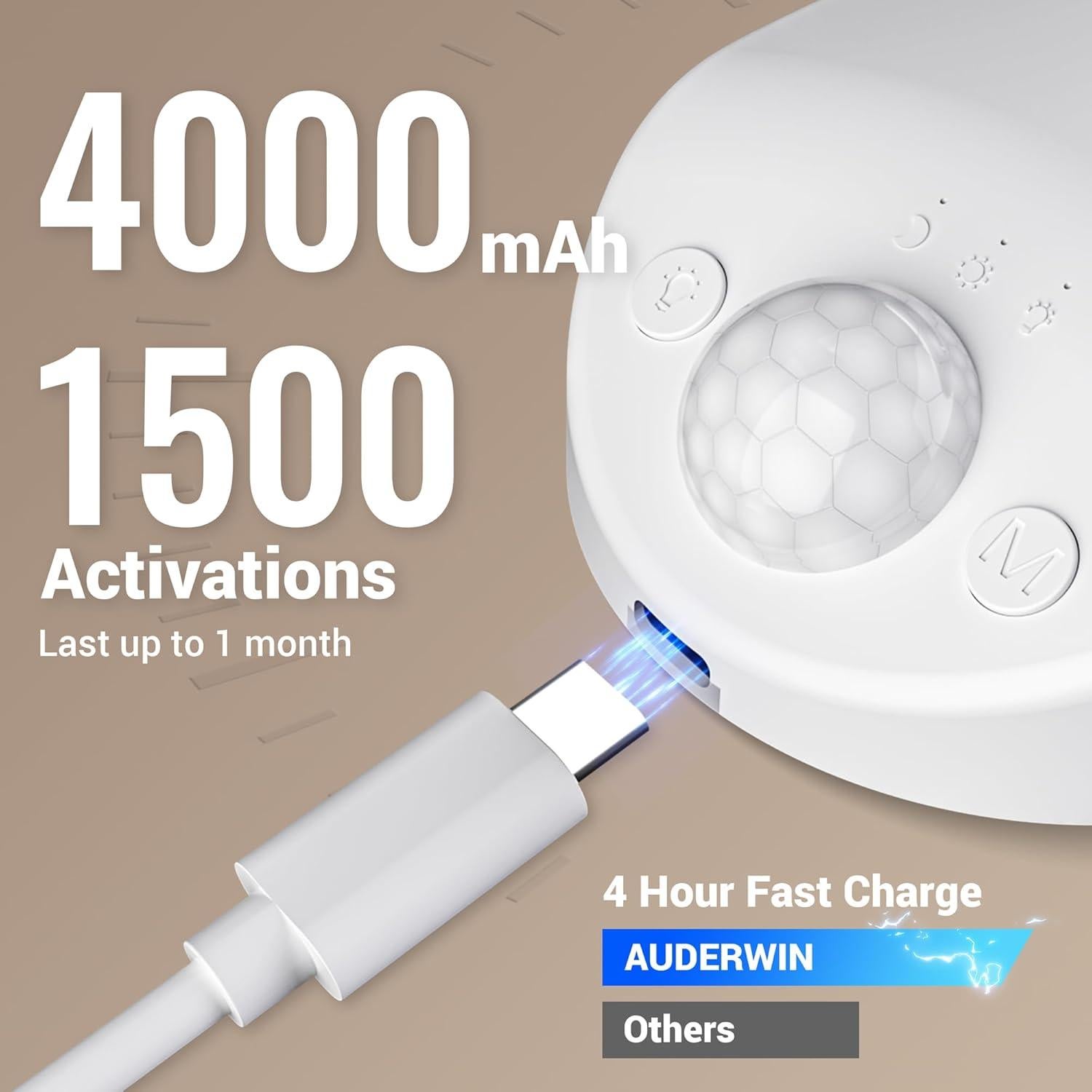 Luz de Closet LED AUDERWIN Recargable con Sensor y Control Remoto