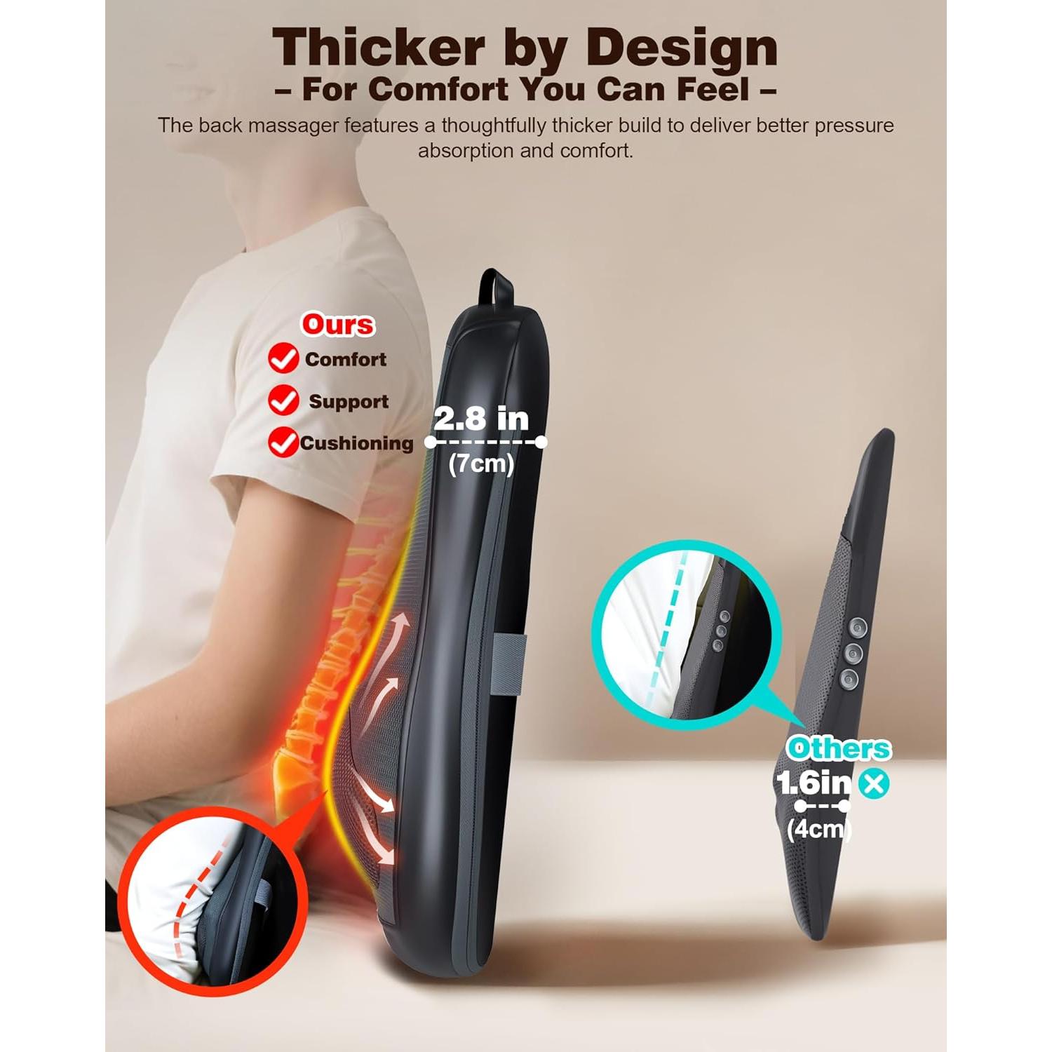 Masajeador de Espalda Shiatsu JZBRAIN FE-3307 con Calor