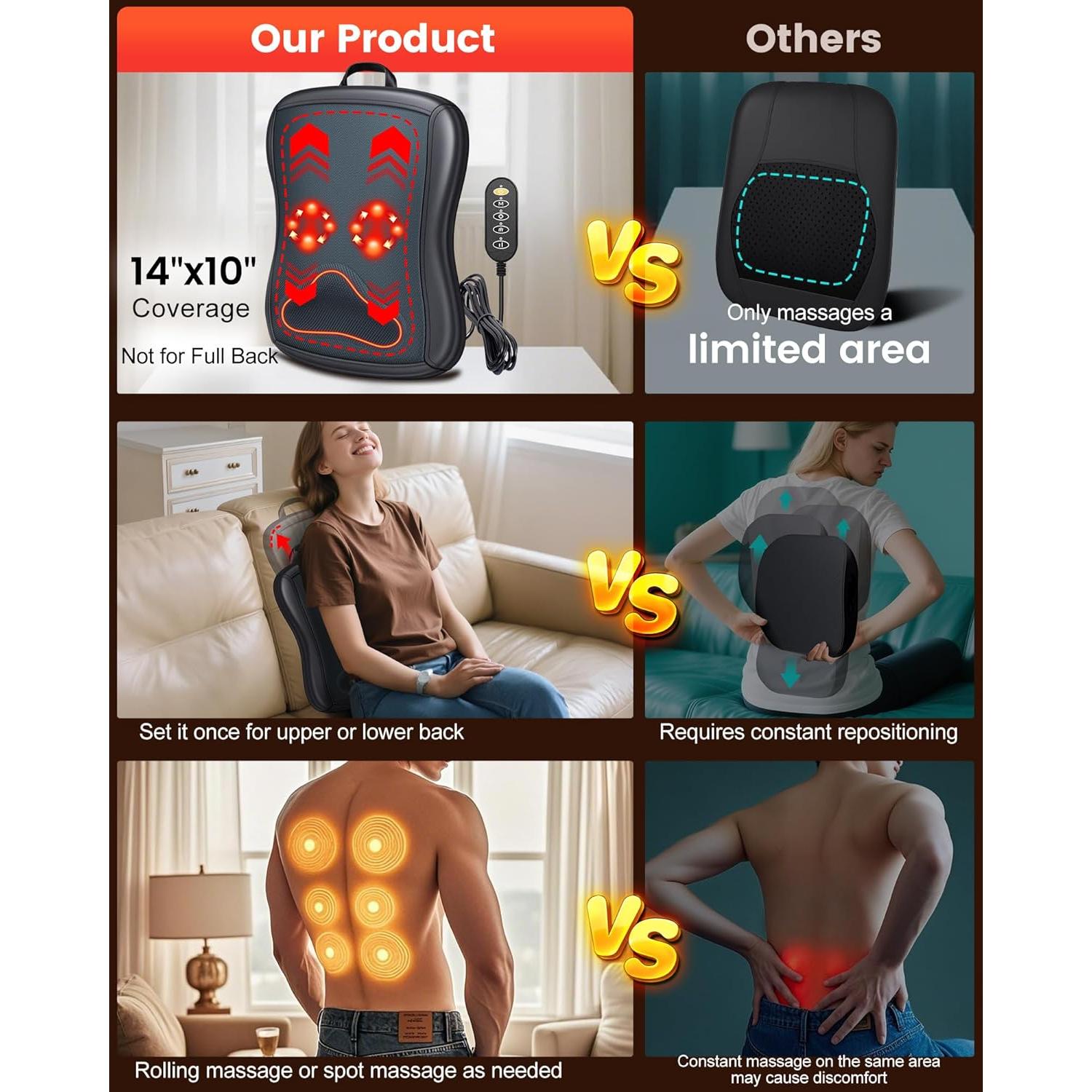 Masajeador de Espalda Shiatsu JZBRAIN FE-3307 con Calor