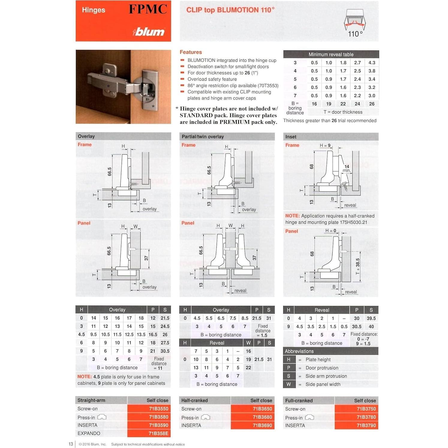 Bisagras Blum CLIP Top BLUMOTION 110° Auto-Cierre 4 Paquetes