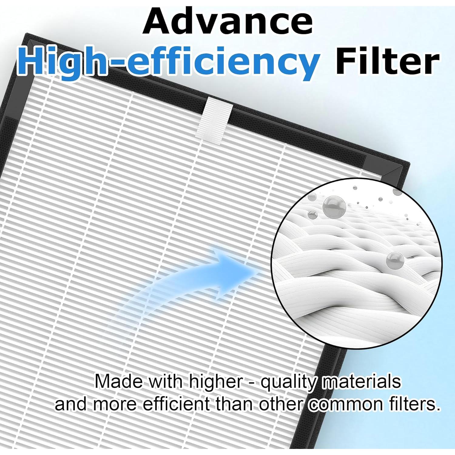 Paquete de 3 Filtros KJ190L AnyFLTs para Purificador MOOKA