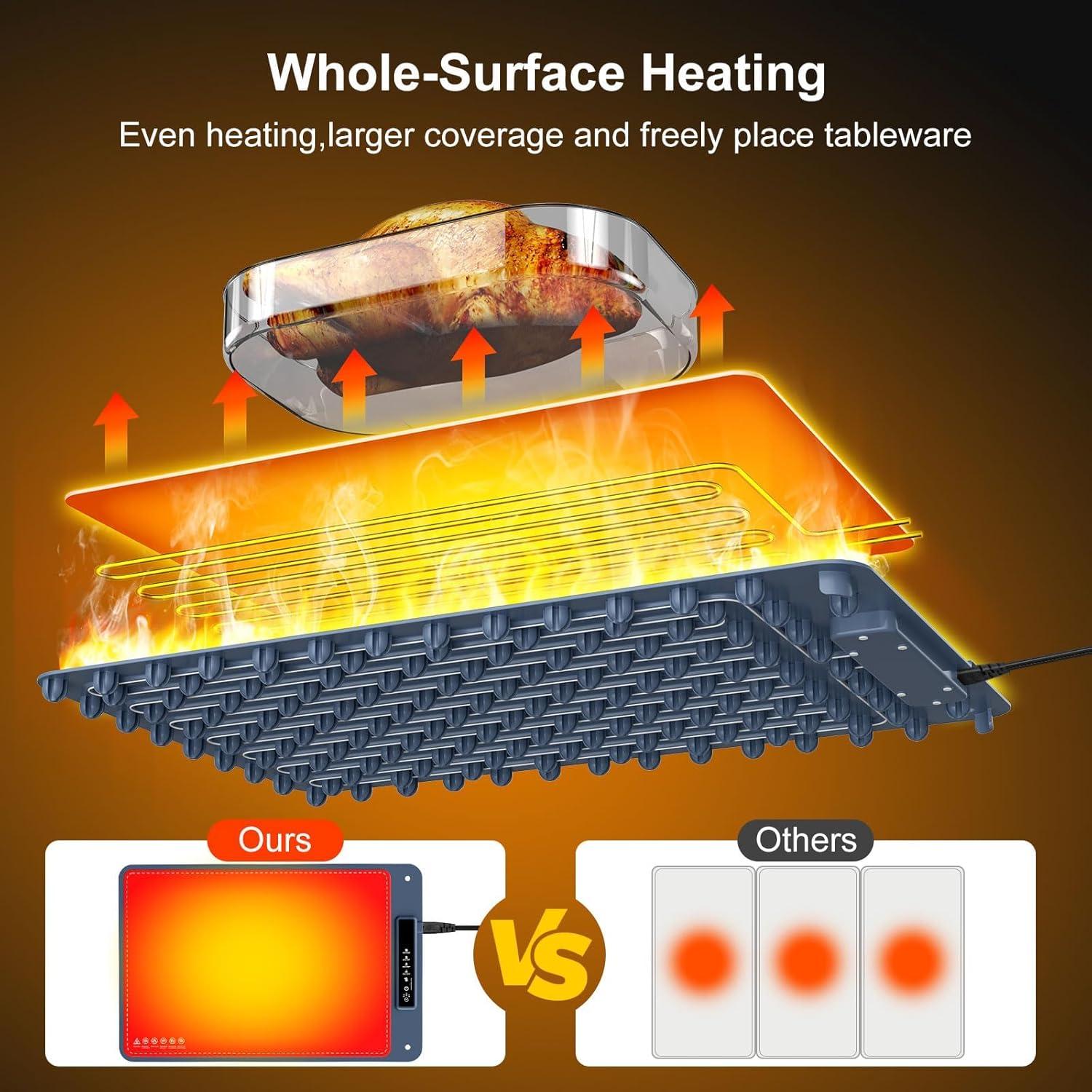 Alfombrilla Calentadora de Comida Aylion 250W Azul 61x42cm