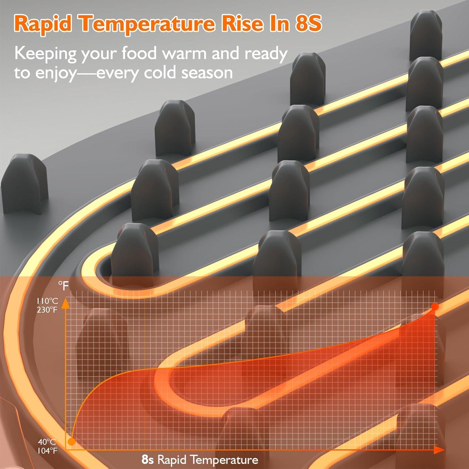 Alfombrilla Calentadora Eléctrica 6 Platos Silicona 40-110°C