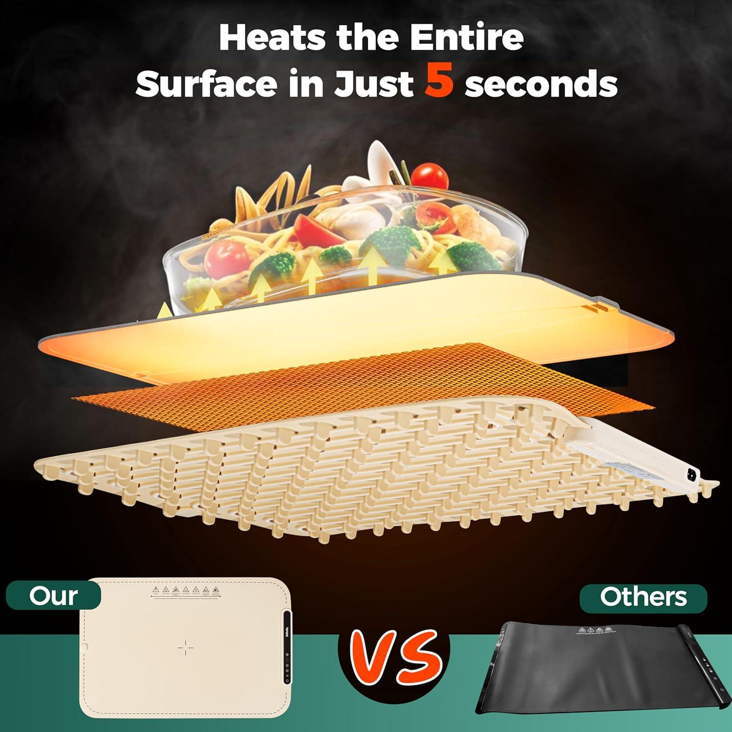 Alfombrilla Calentadora DiDaDy 60x38 cm 3 Niveles Eléctrica